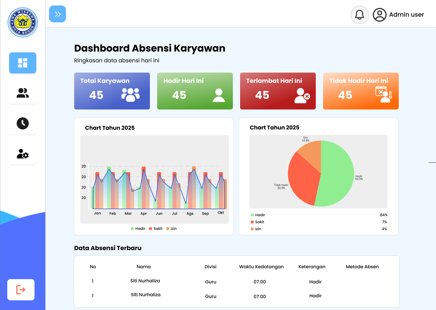 Backend Hadir.in